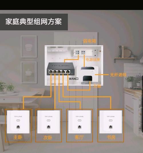 怎么扩展中枢网关信号？扩展方法和信号覆盖范围如何？  第2张