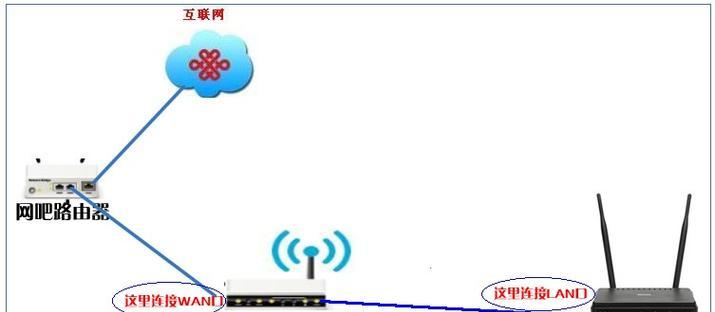 怎么扩展中枢网关信号？扩展方法和信号覆盖范围如何？  第1张