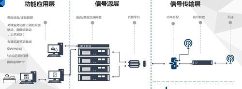 怎么扩展中枢网关信号？扩展方法和信号覆盖范围如何？  第3张
