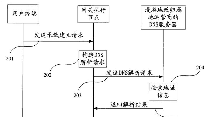 网关接电话线路的图解步骤是什么？如何正确连接？  第1张