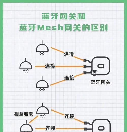 网关接电话线路的图解步骤是什么？如何正确连接？  第3张