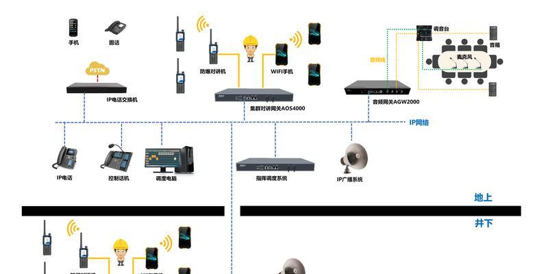 网关接电话线路的图解步骤是什么？如何正确连接？  第2张