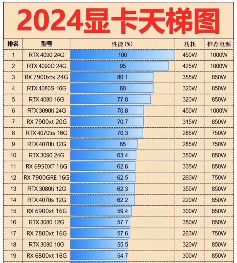 显卡算力如何有效运用？  第3张