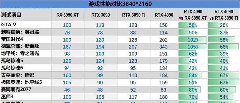 如何选择合适的显卡品牌和型号？显卡选购有哪些技巧？  第2张