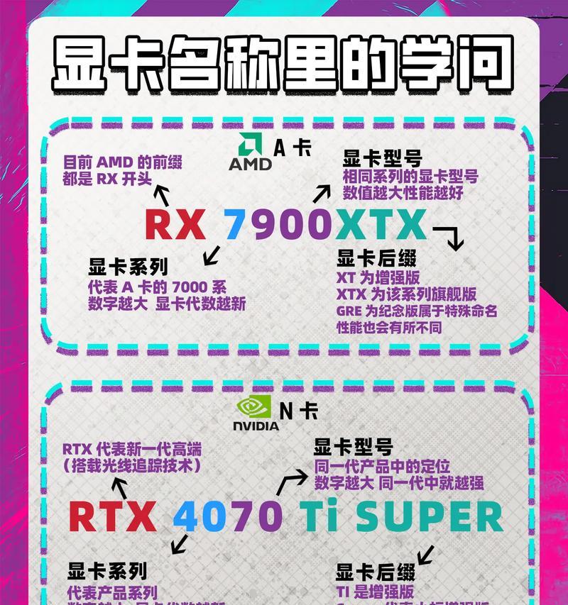 如何选择合适的显卡品牌和型号？显卡选购有哪些技巧？  第1张