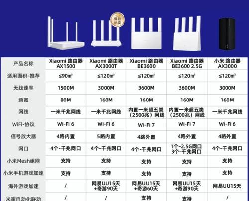 网关千兆与百兆的区别是什么？如何选择适合的网关？  第1张