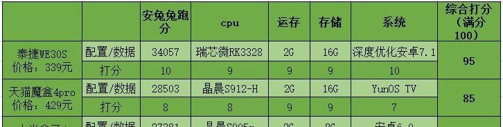 小米飞机顶盒配置参数如何查看？怎么看配置参数？  第2张