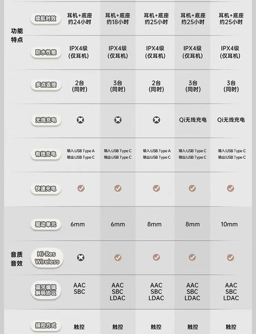 松下无线蓝牙耳机使用方法是什么？常见问题有哪些？  第2张