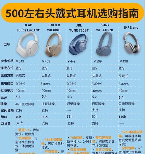 重低音蓝牙dj耳机使用方法是什么？  第2张