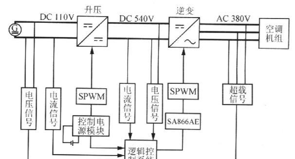 正浩空调搭配电源效果如何？选择电源时应注意哪些参数？  第3张