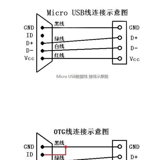 模拟器使用OTG的方法是什么？OTG连接模拟器有哪些常见问题？  第3张