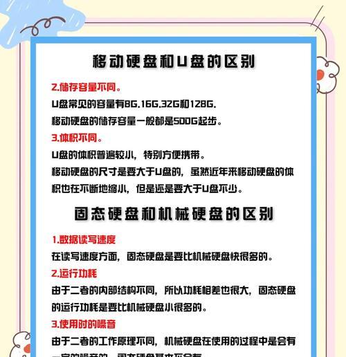 移动硬盘ssd插电脑上显示有问题怎么办？如何诊断和修复？  第2张