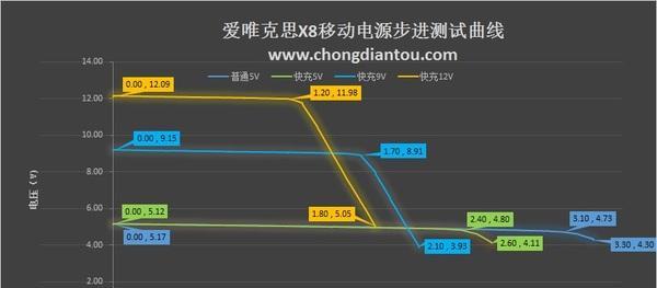 挪客移动电源性能如何？  第1张
