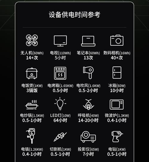 挪客移动电源性能如何？  第2张