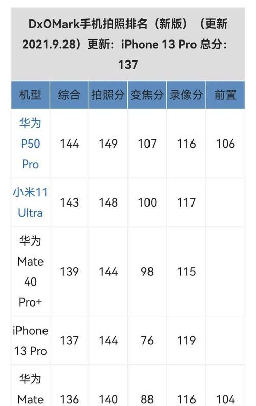 苹果手机的像素设置应该在哪里调整？  第1张