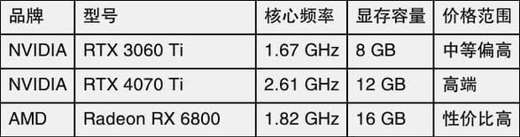 设计渲染显卡推荐有哪些？如何选择合适的显卡？  第2张