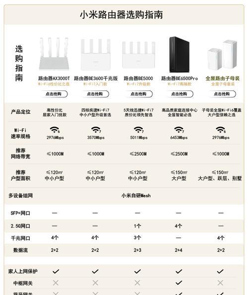 小米网关如何选择连接的设备？  第1张