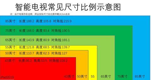 电视机画质不清晰的原因是什么？  第3张