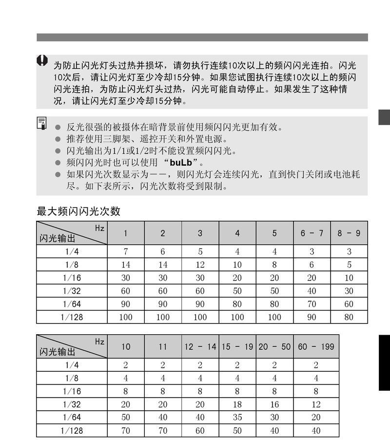 手机充电器节能灯泡怎么用？使用方法是什么？  第1张