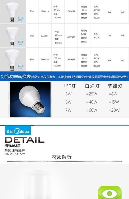 手机充电器节能灯泡怎么用？使用方法是什么？  第3张