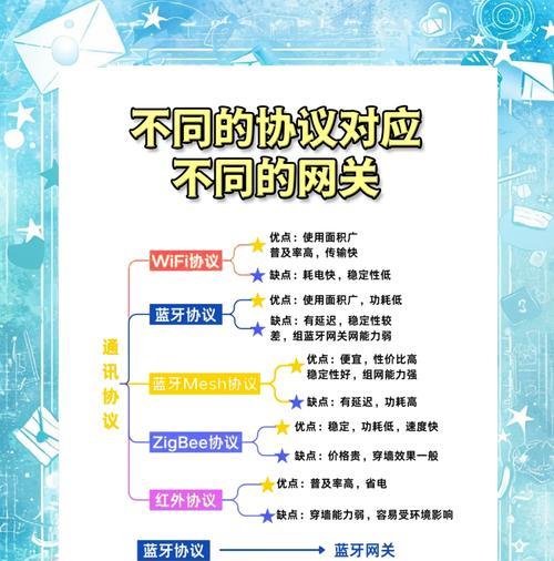 一个ip对应多个网关的设置方法？设置后如何管理？  第1张