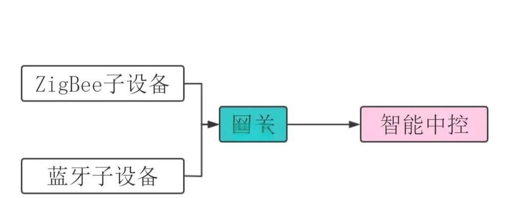 网关设备的主要作用是什么？使用中常见问题有哪些？  第1张