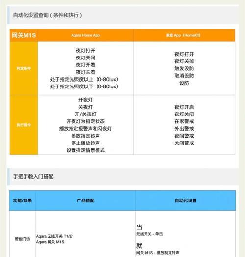 网关设备的主要作用是什么？使用中常见问题有哪些？  第2张