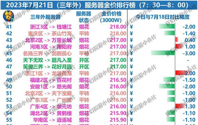 三区服务器中哪个神威更多？特点是什么？  第2张