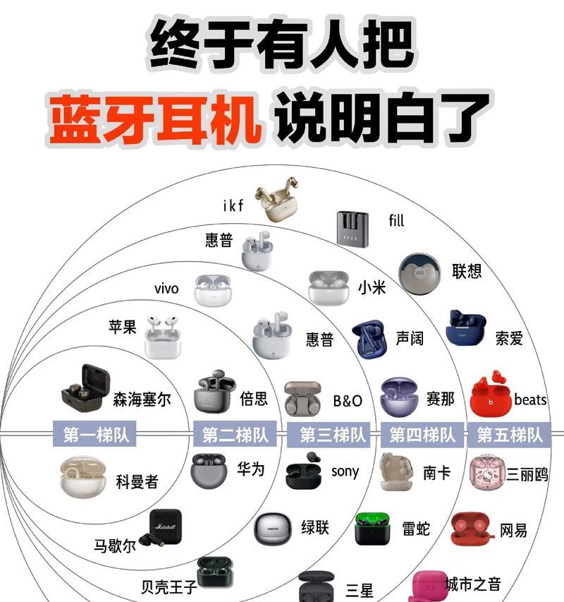 蓝牙耳机连接陌生设备的步骤是什么？  第1张