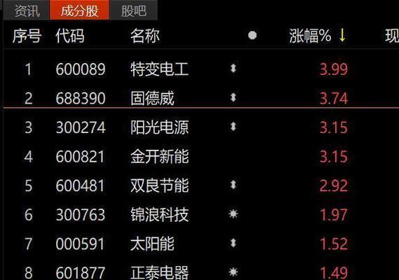 绿能科技阳光电源怎么样？性能和优势是什么？  第1张