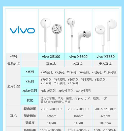 荣耀X7耳机如何重新连接手机？重连过程中需要注意什么？  第2张