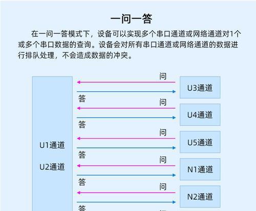 网关程序代码怎么写的啊？网关编程的基本步骤是什么？  第2张
