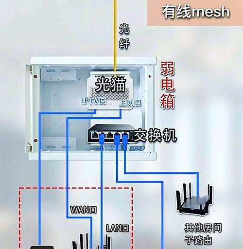 家里的电视机如何连接看电视？操作步骤是什么？  第2张