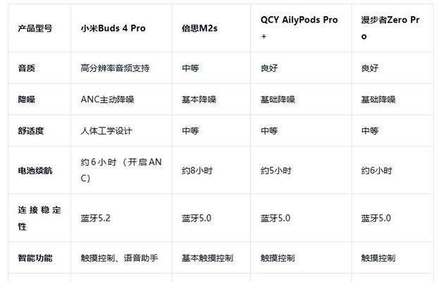 杂牌蓝牙耳机如何选购？哪里能找到性价比高的？  第1张